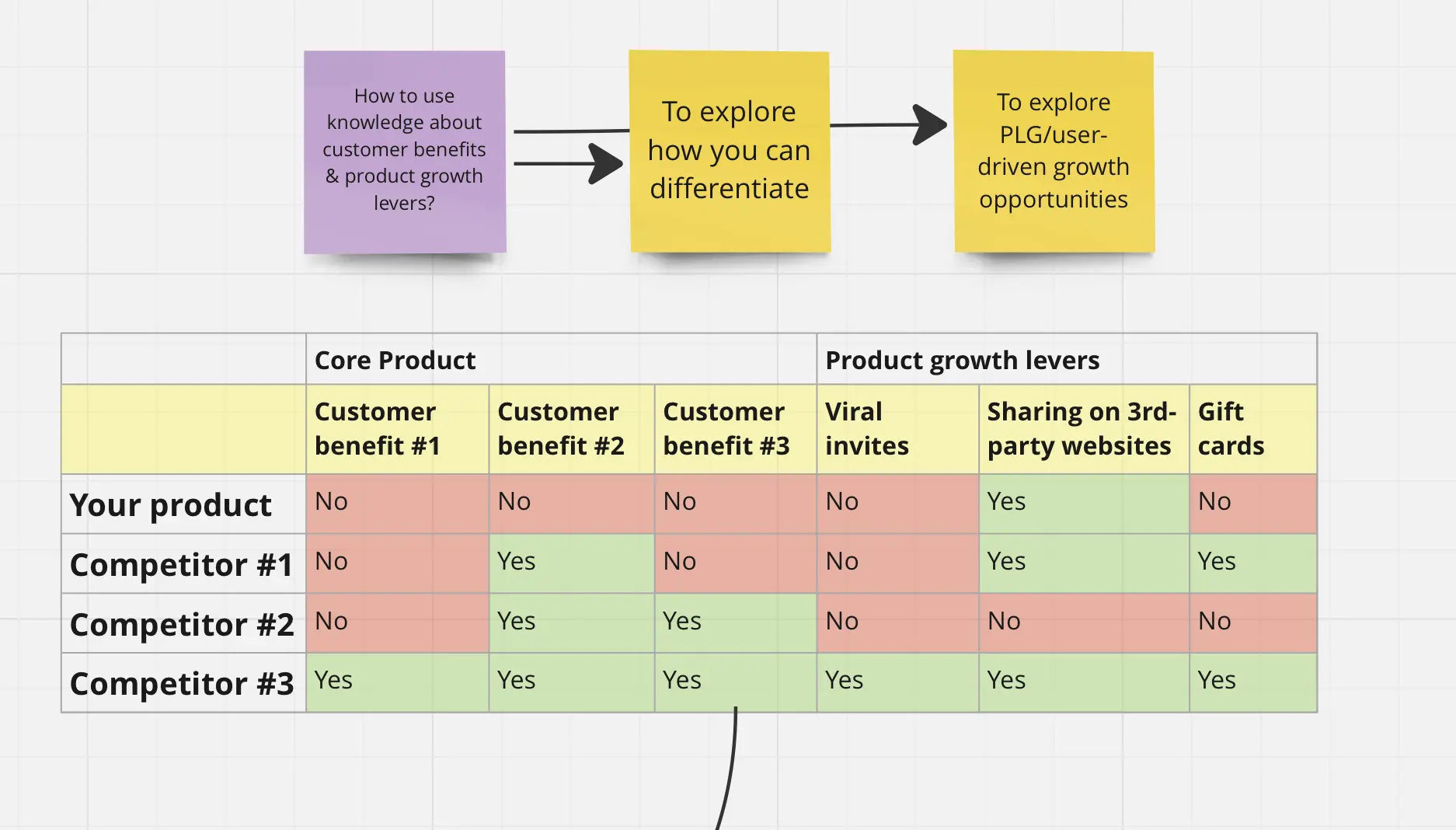 Template cover of Competitor Product Research