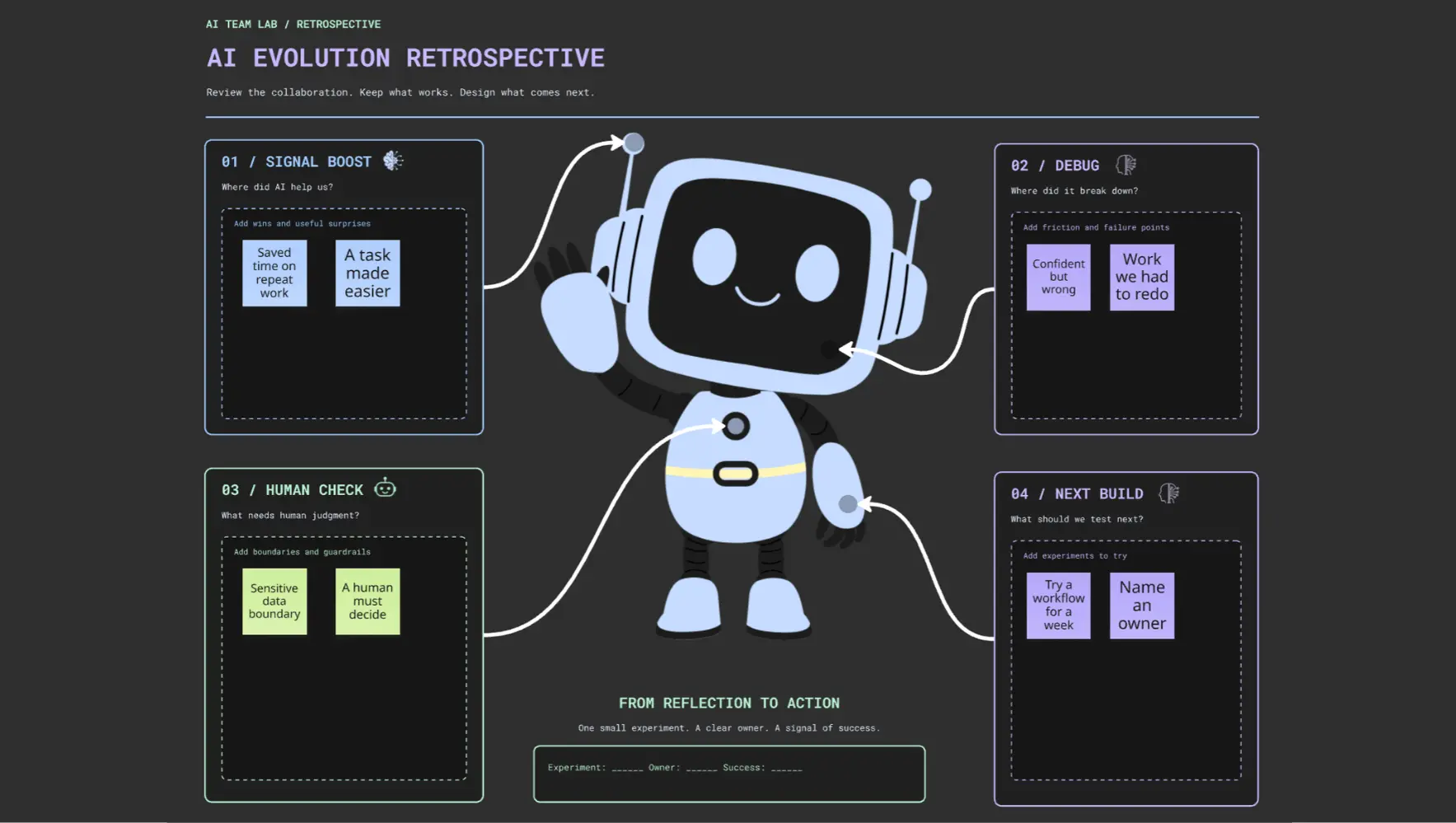 AI Evolution Retro