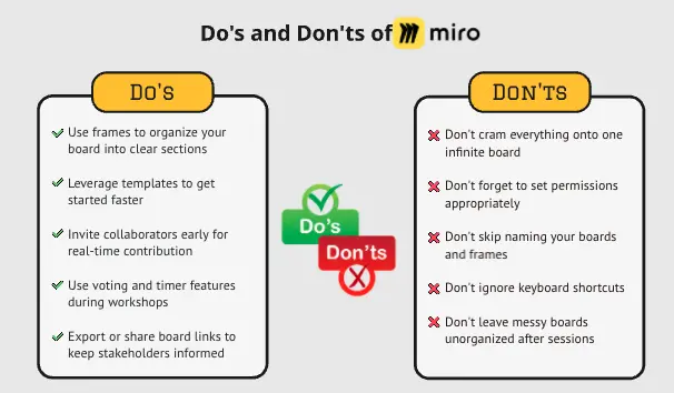 Tabla de Haz y No hagas en T