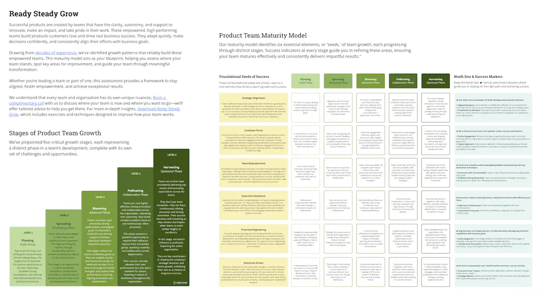 Template cover of Product Team Maturity Assessment