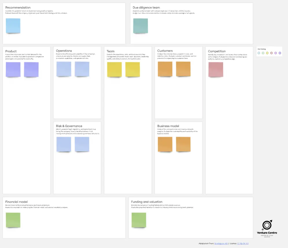 Template cover of Due Diligence Canvas