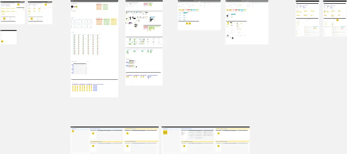 Template cover of Design Process