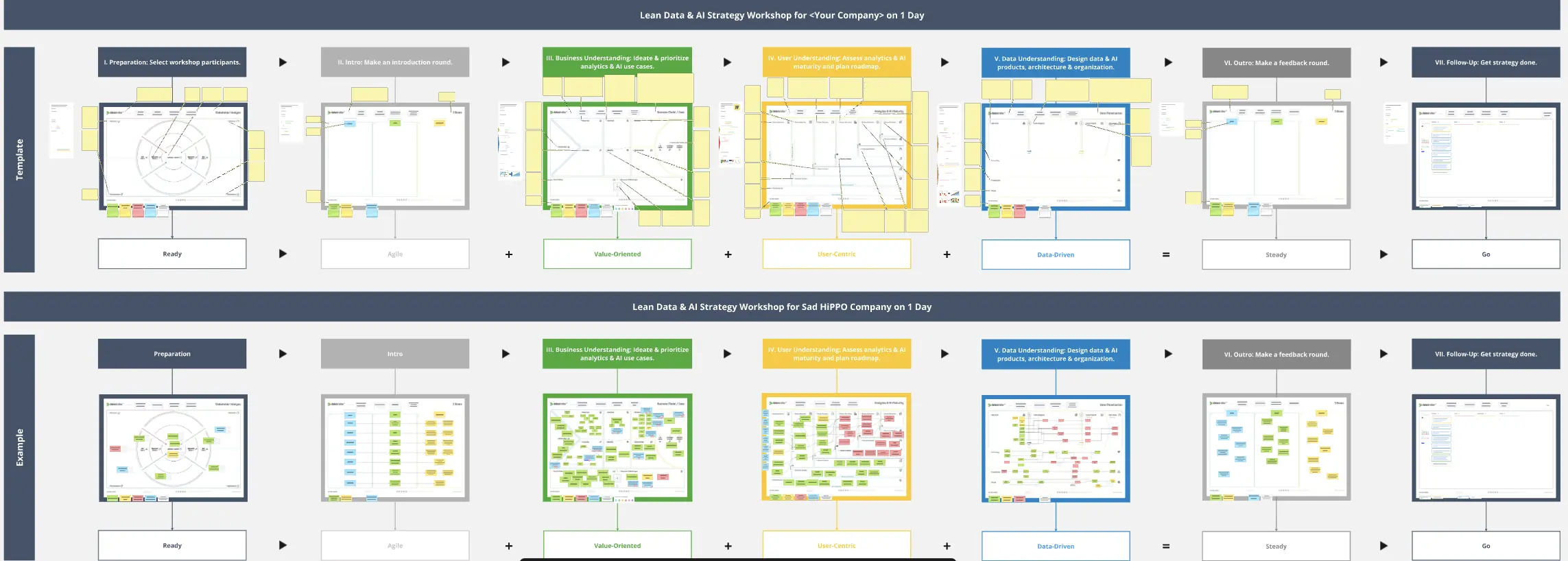 Template cover of Lean Data & AI Strategy Workshop