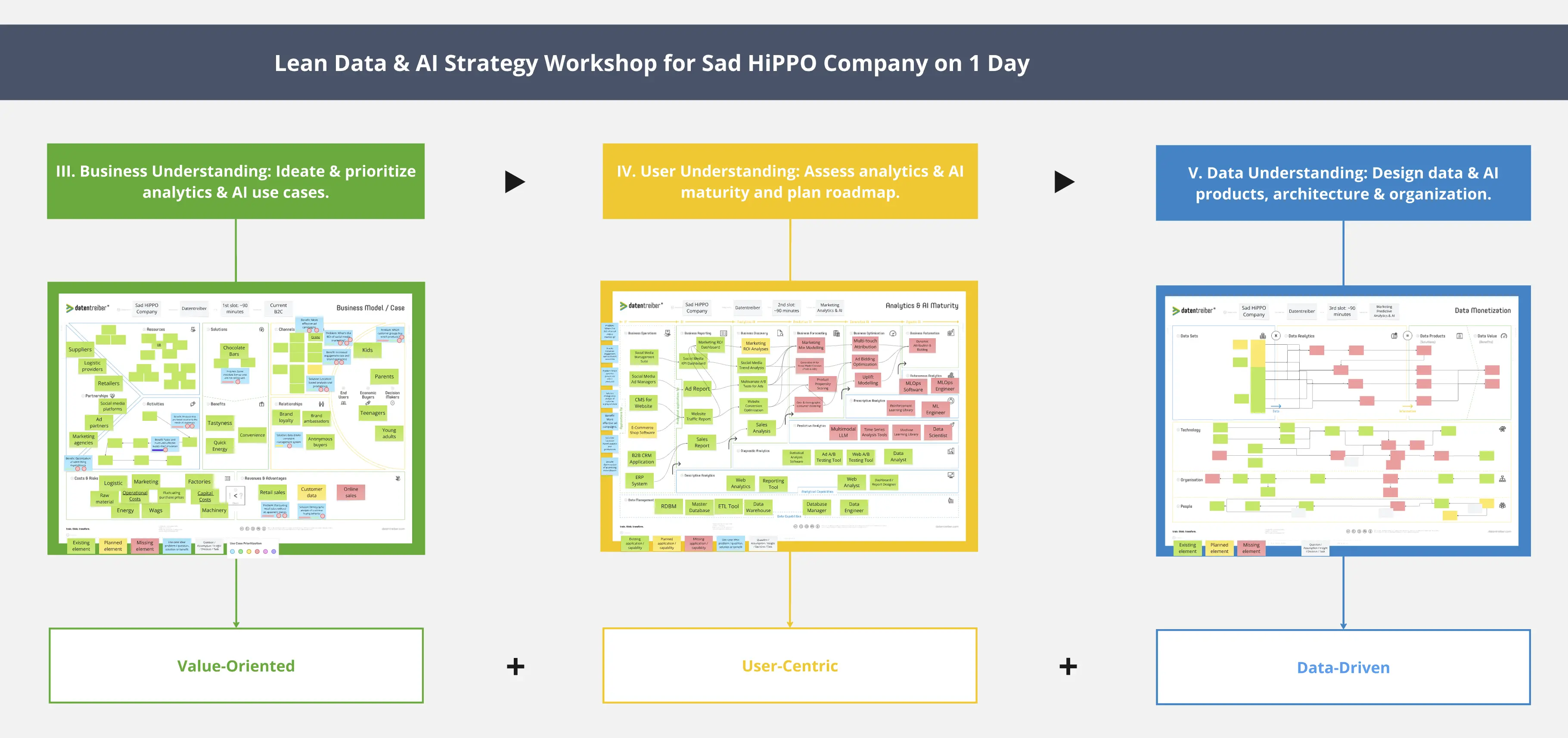 Template cover of Lean Data & AI Strategy Workshop