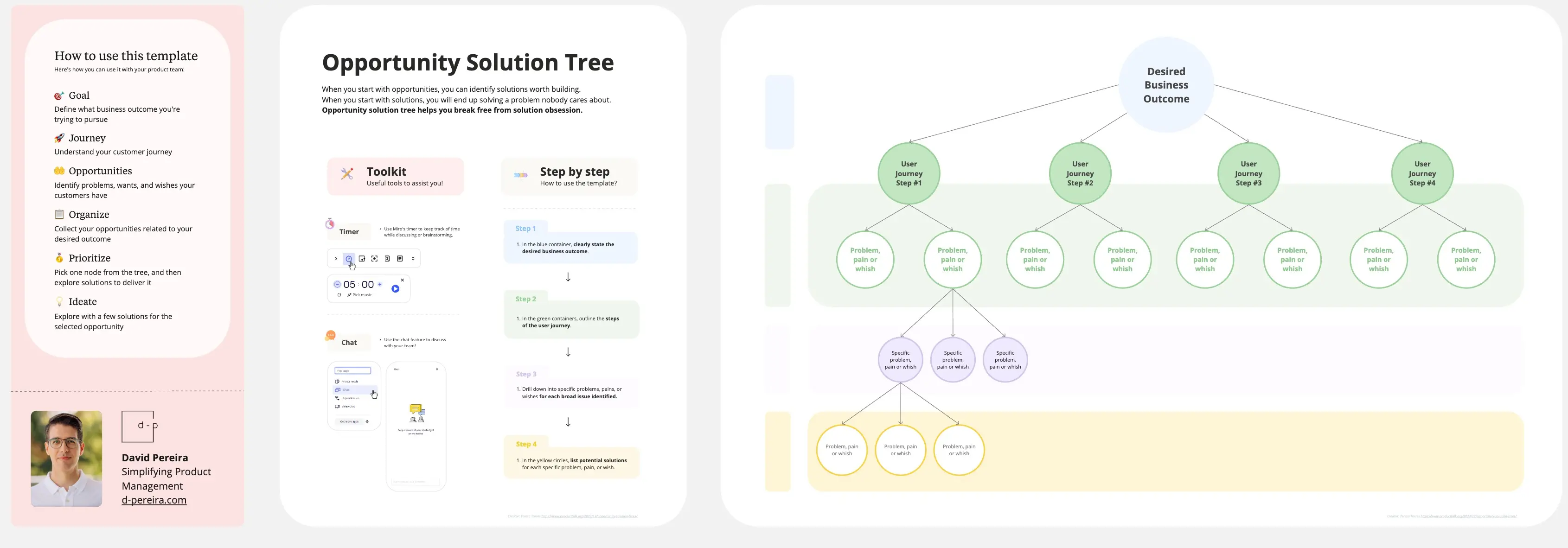 Template cover of Opportunity Solution Tree