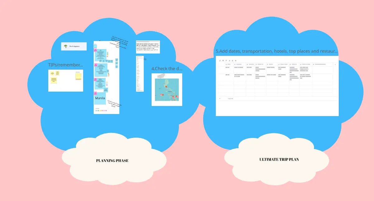 Template cover of Ultimate Holidays Planner
