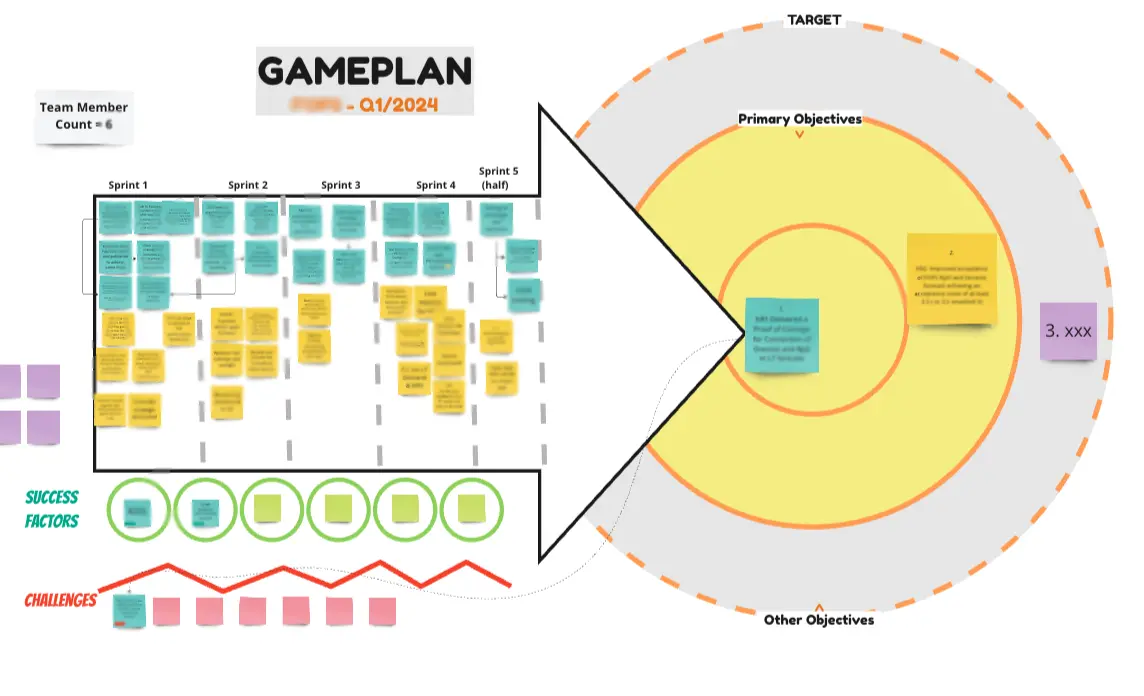 Template cover of Gameplan