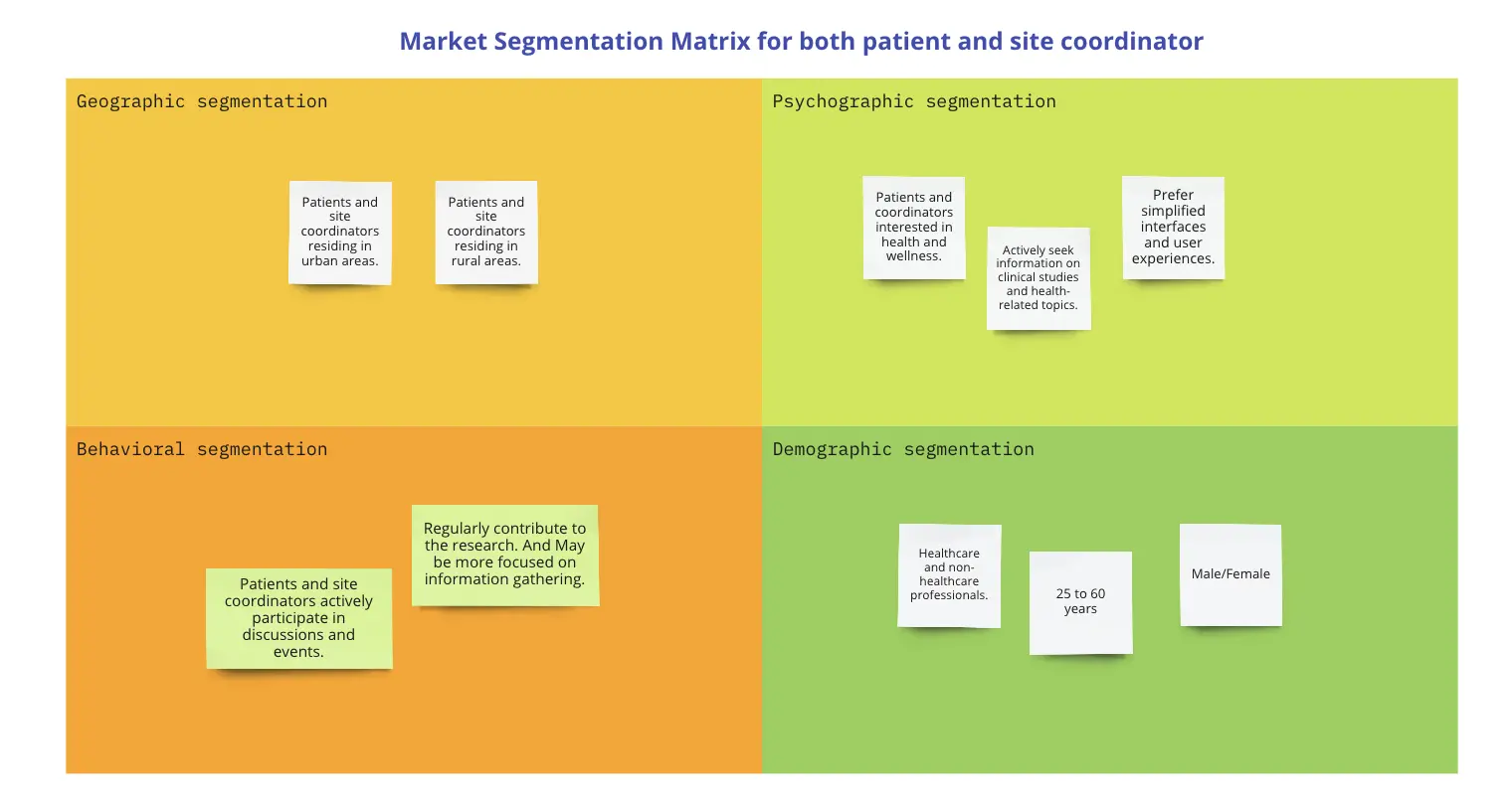 Template cover of Market Segmentation Matrix