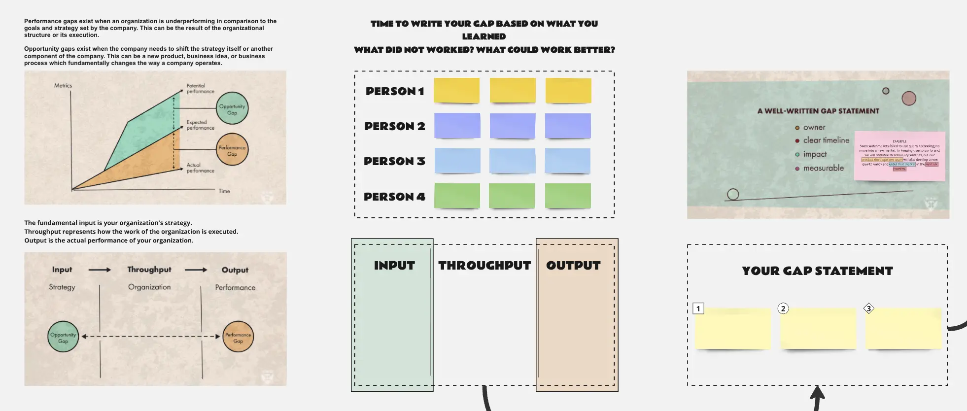 Template cover of Gap Analysis by Harvard Business School