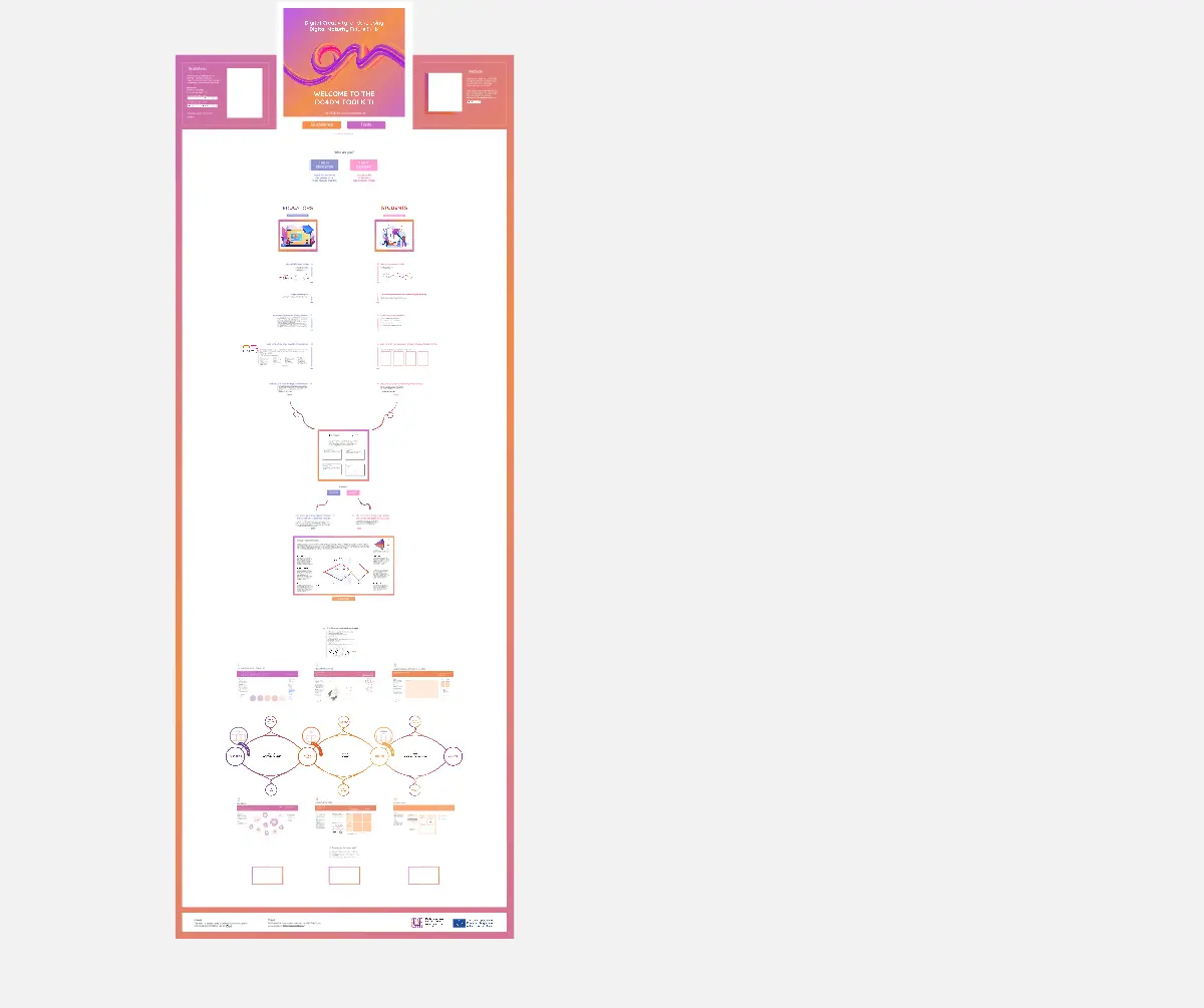 Template cover of DC4DM Toolkit