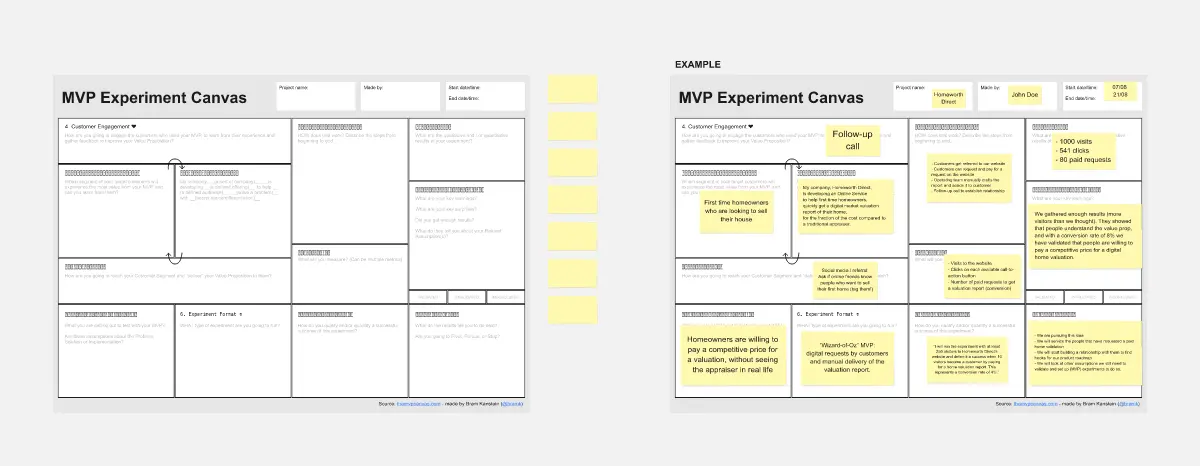 Template cover of The MVP Experiment Canvas
