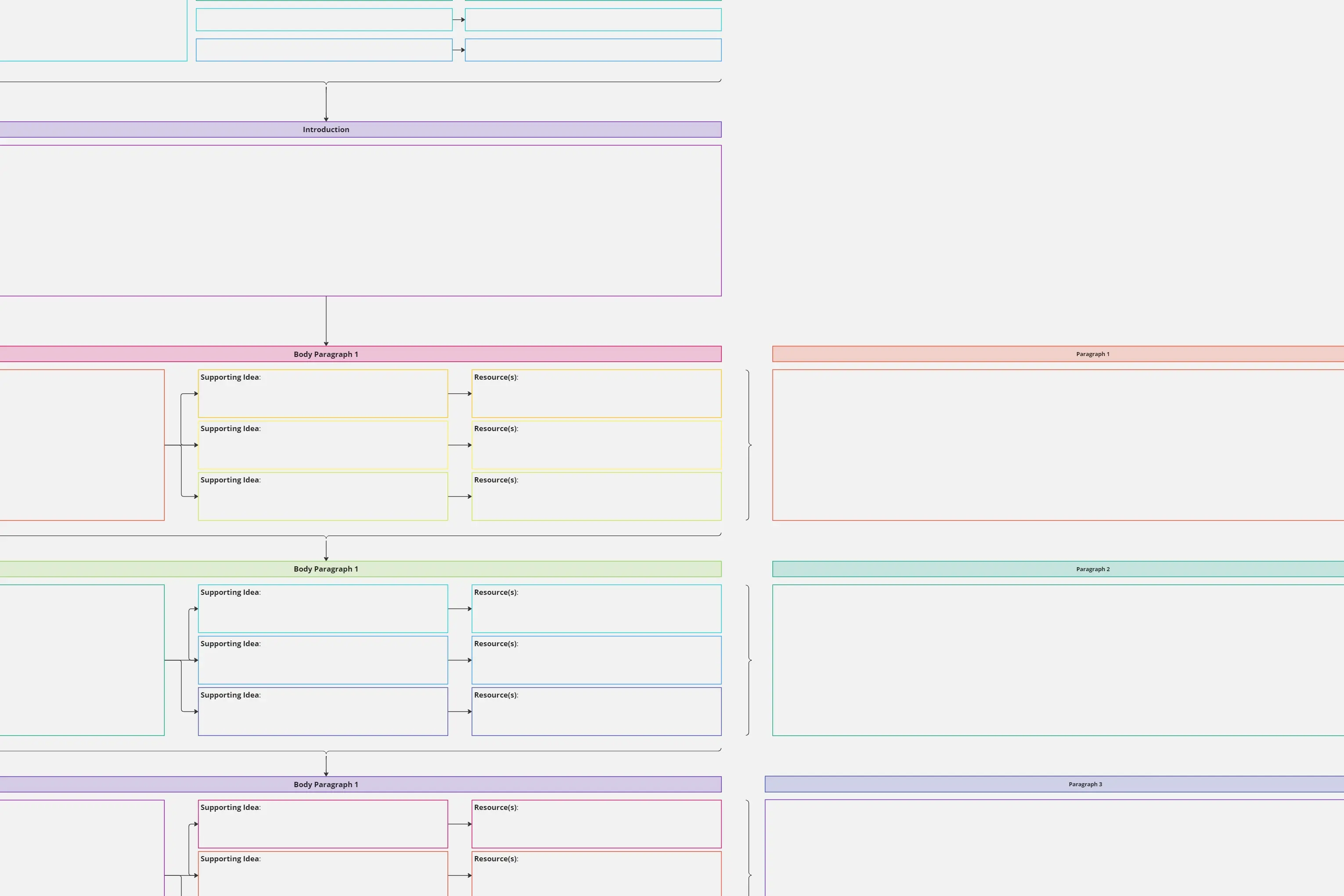 Template cover of Essay Planner