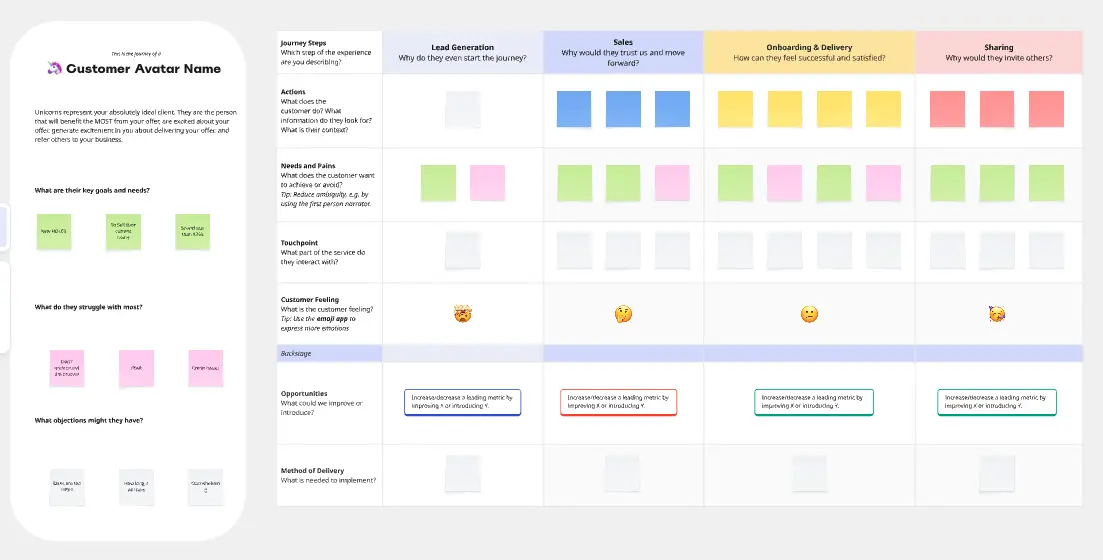 HERO Method Customer Journey Map
