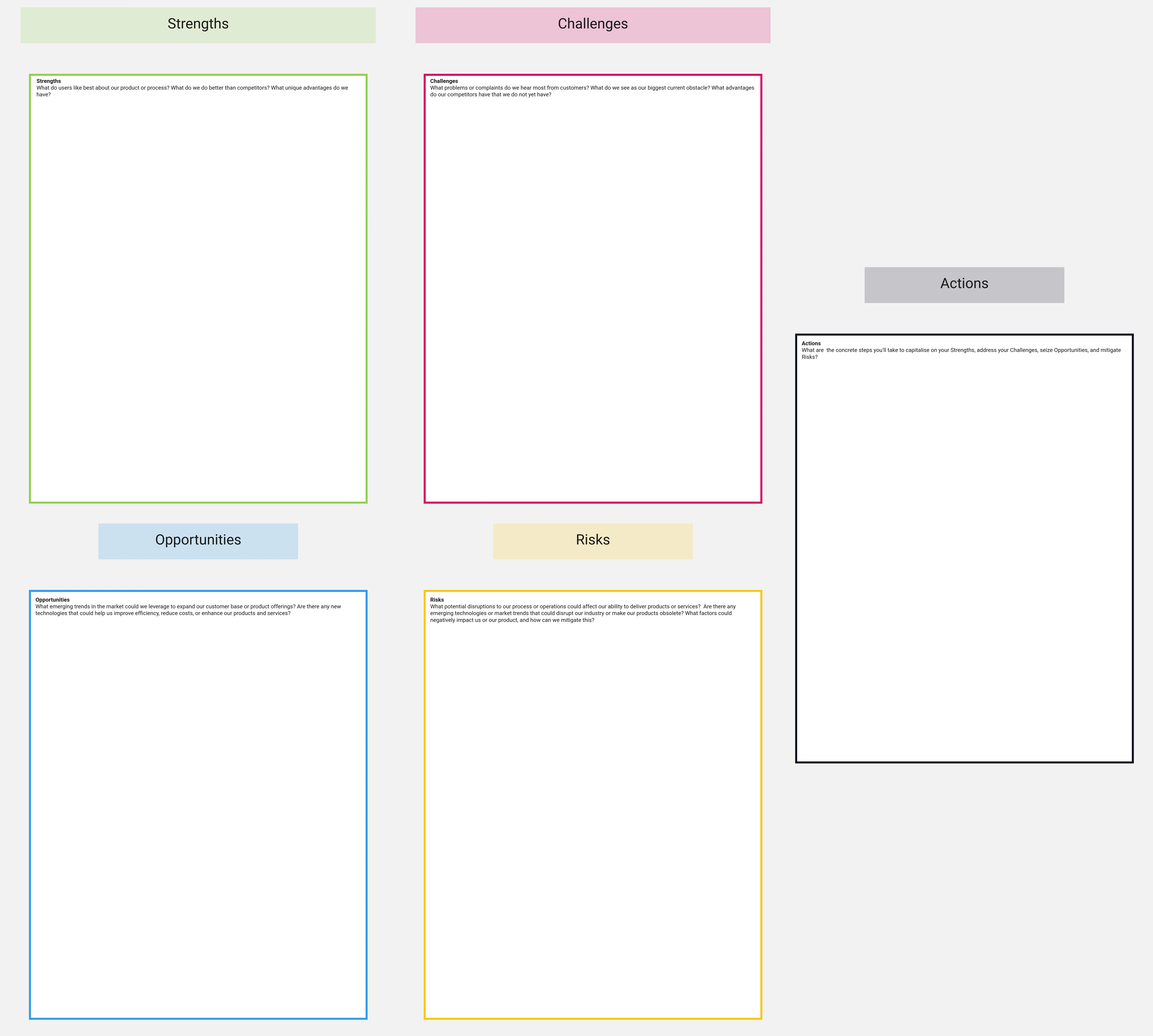 Template cover of SCOR Analysis