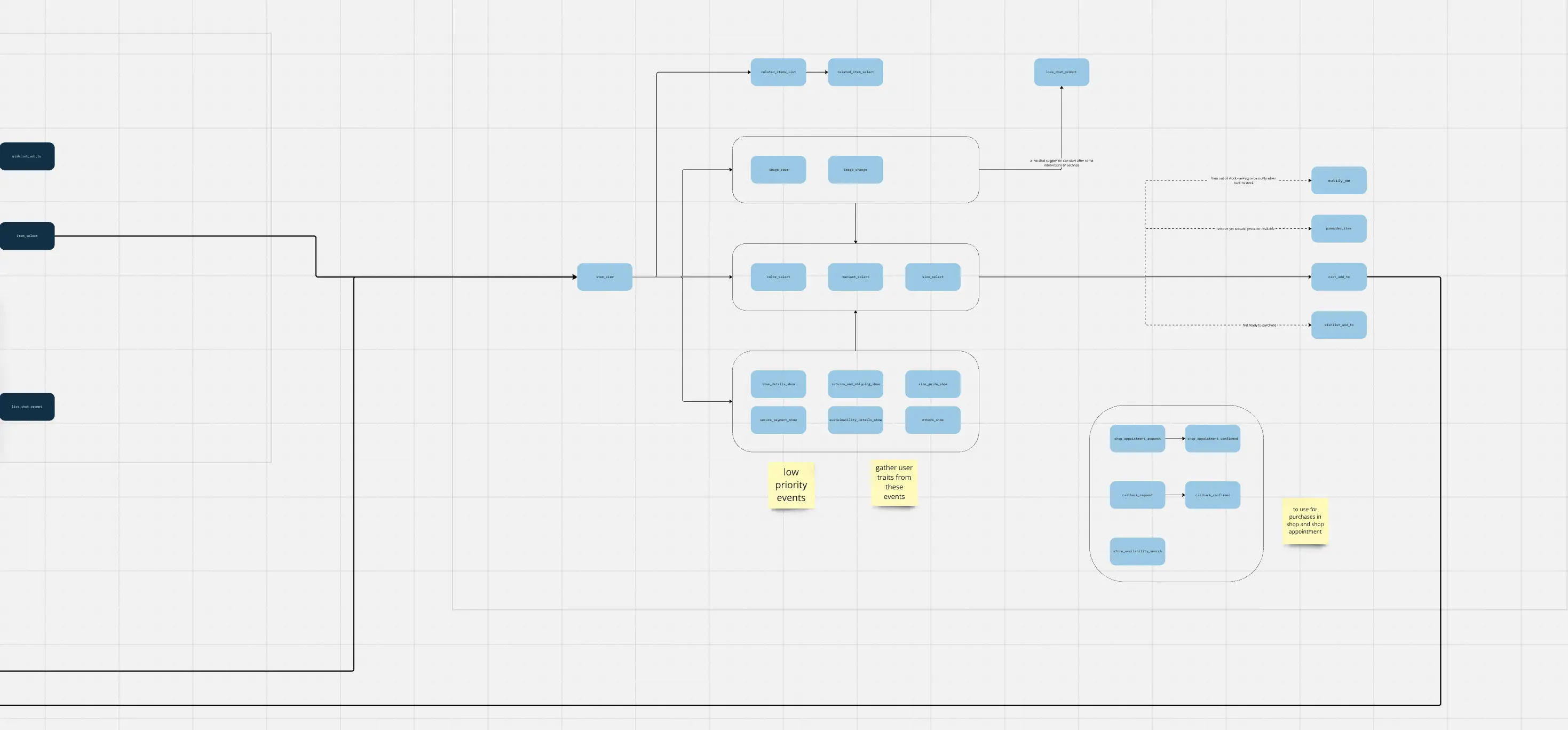 Template cover of E-Сommerce User Actions