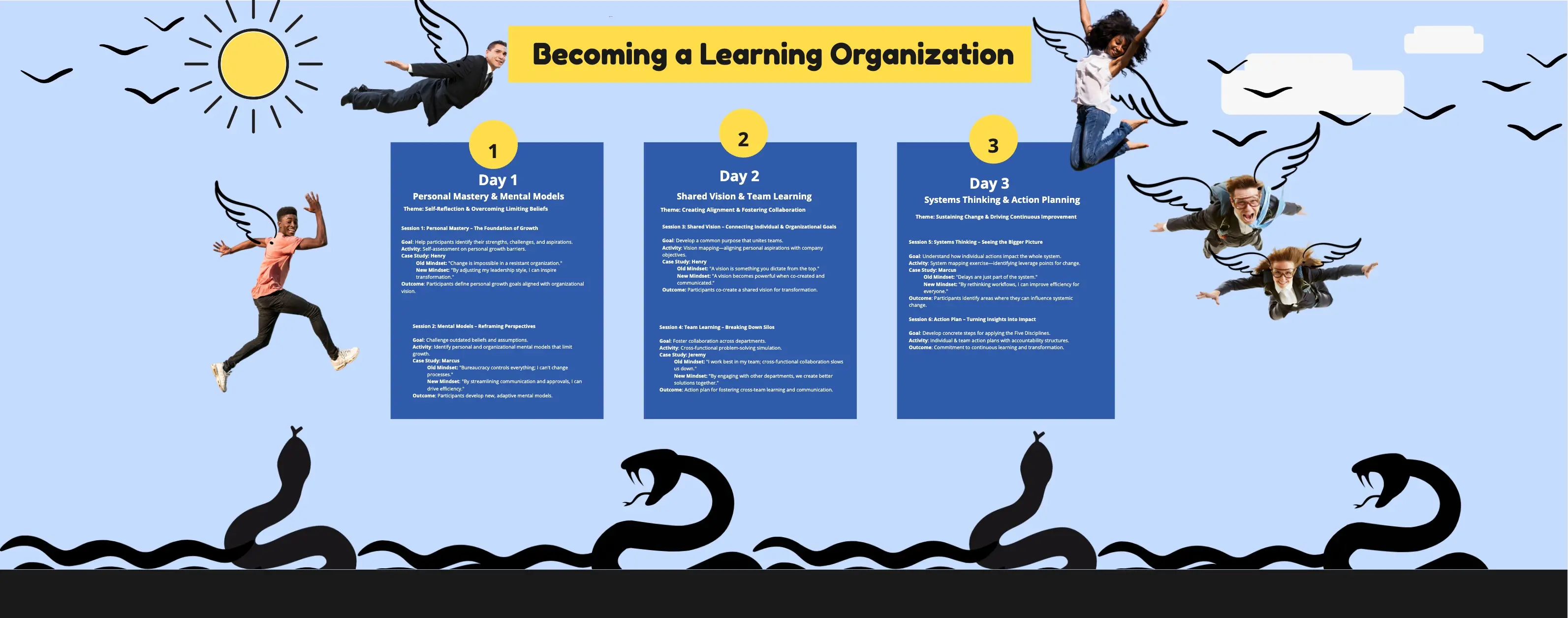 Template cover of 3-Day Deep-Dive Transformation Workshop