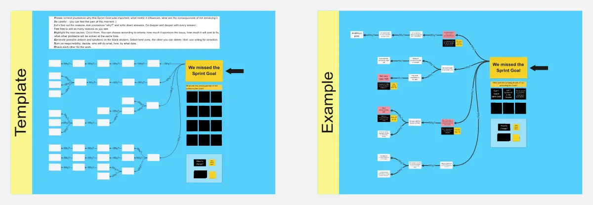 Template cover of 5 Whys for Failed Sprint Goal Retrospective