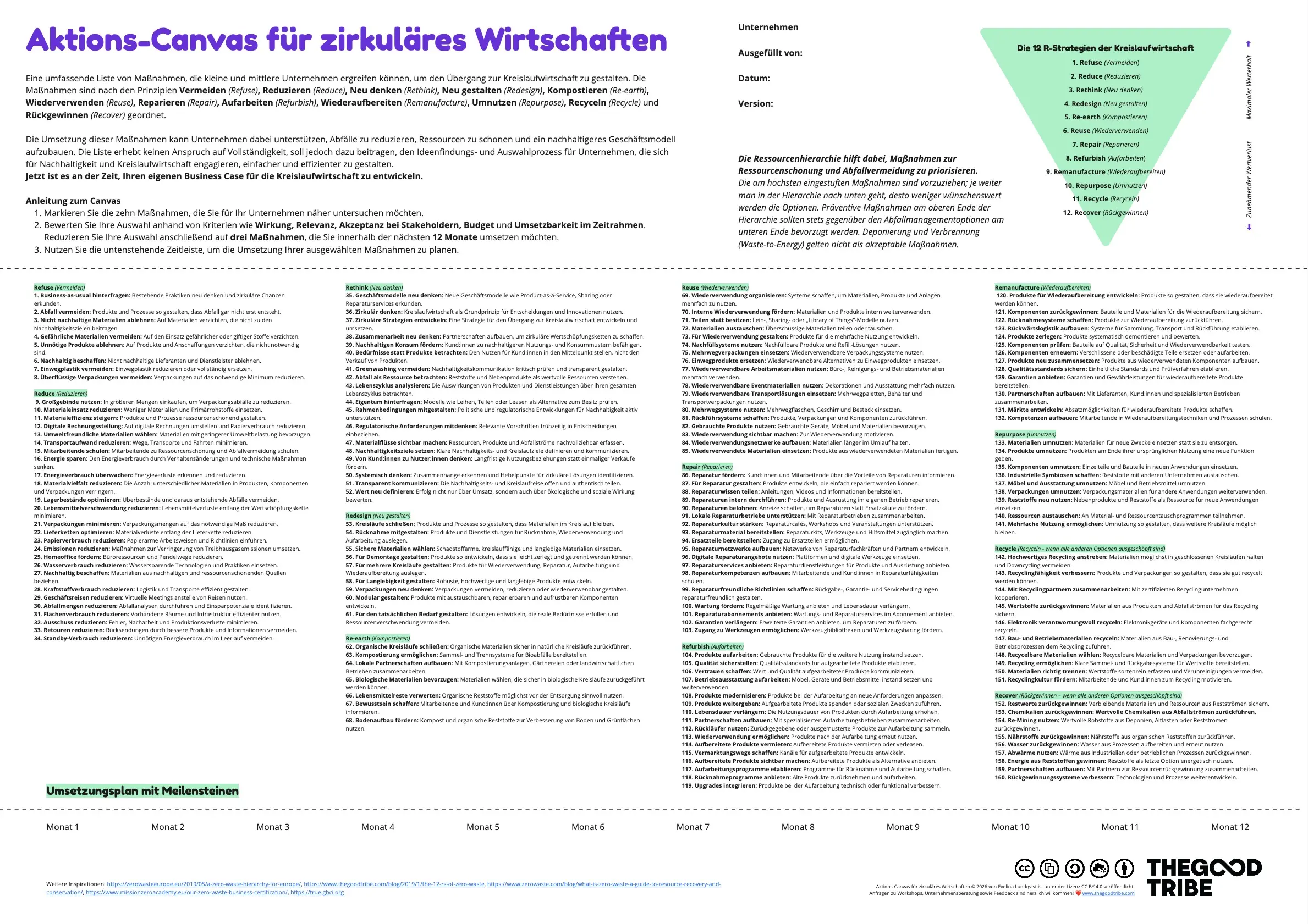 Aktions-Canvas Zirkuläres Wirtschaften