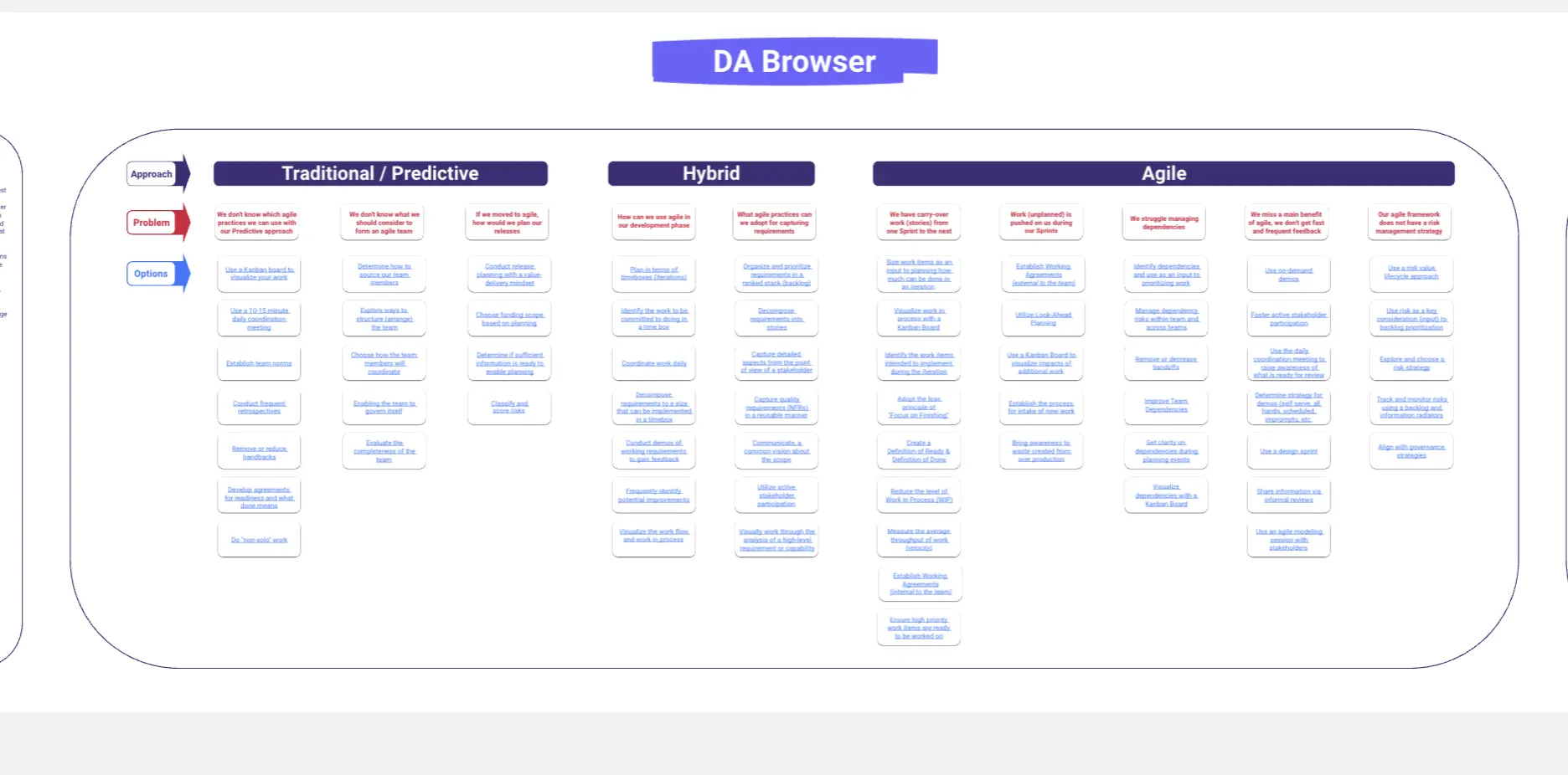 Project Management Board