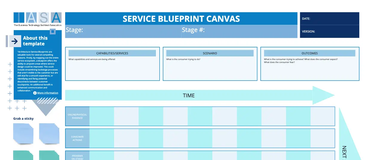 Template cover of IASA - Service Blueprint Canvas