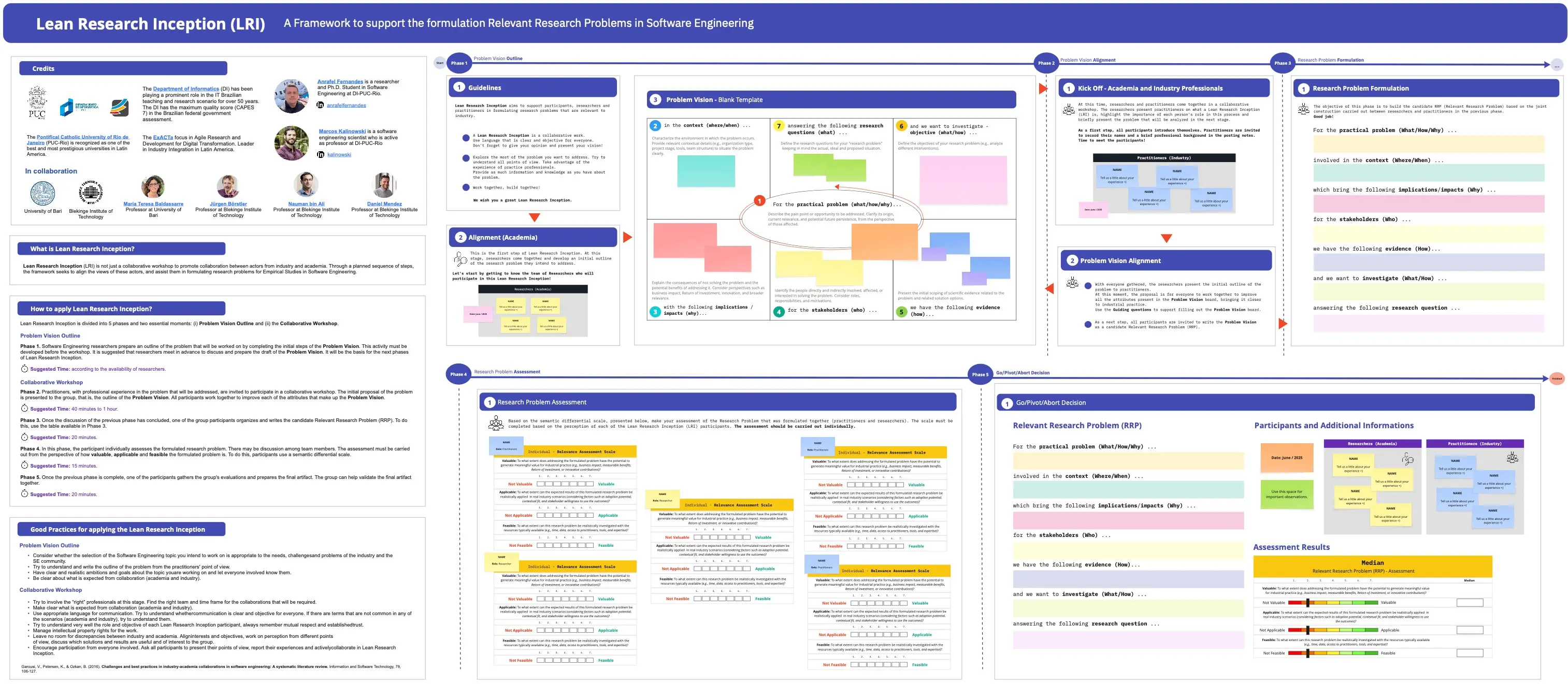 Template cover of Lean Research Inception