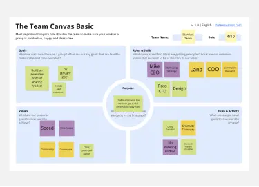 Template cover of The Team Canvas (Basic)