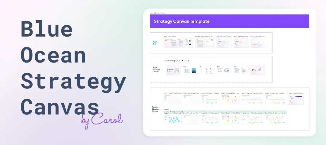 Template cover of Strategy Canvas Template