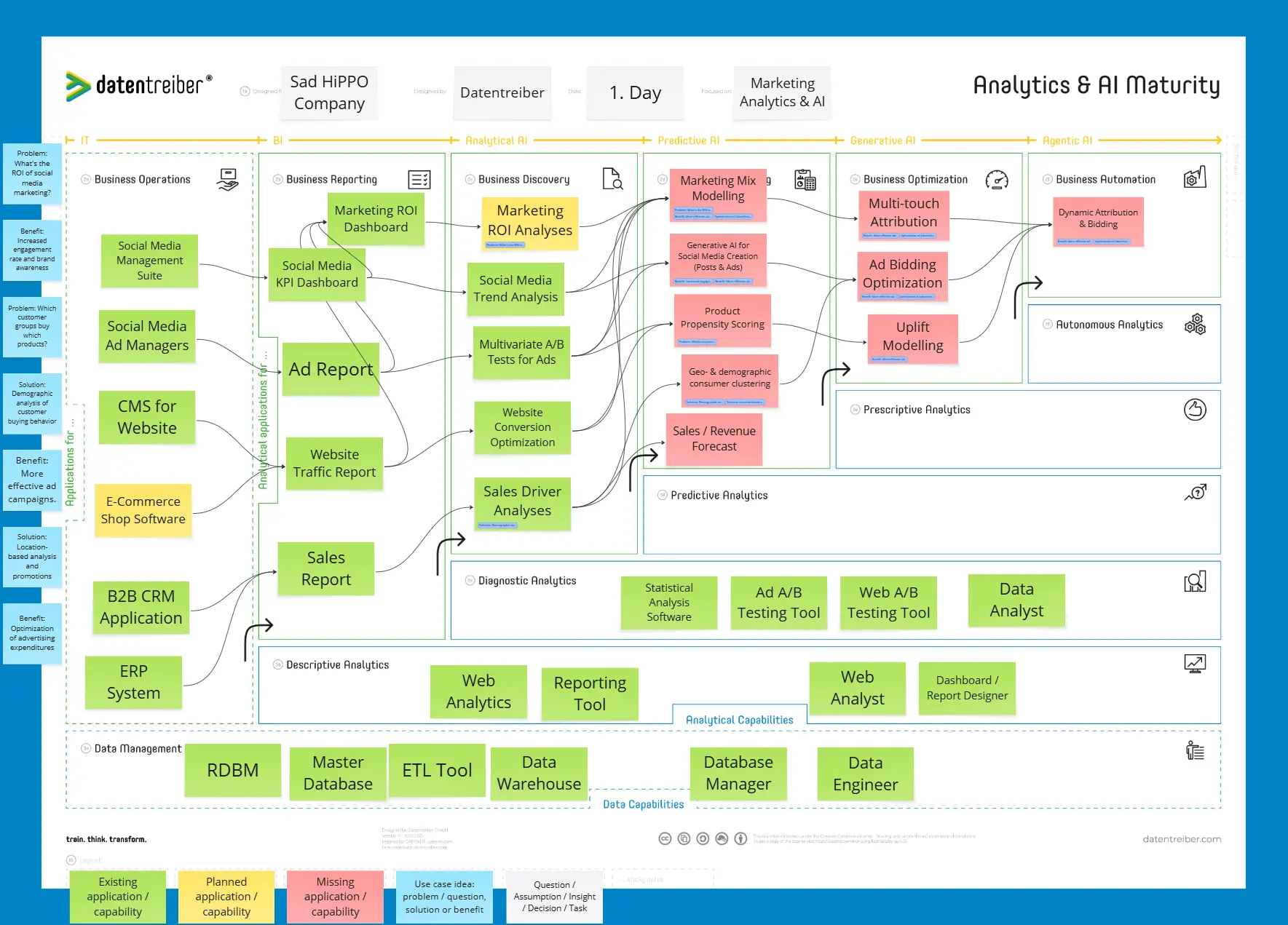 Template cover of Analytics & AI Maturity Canvas