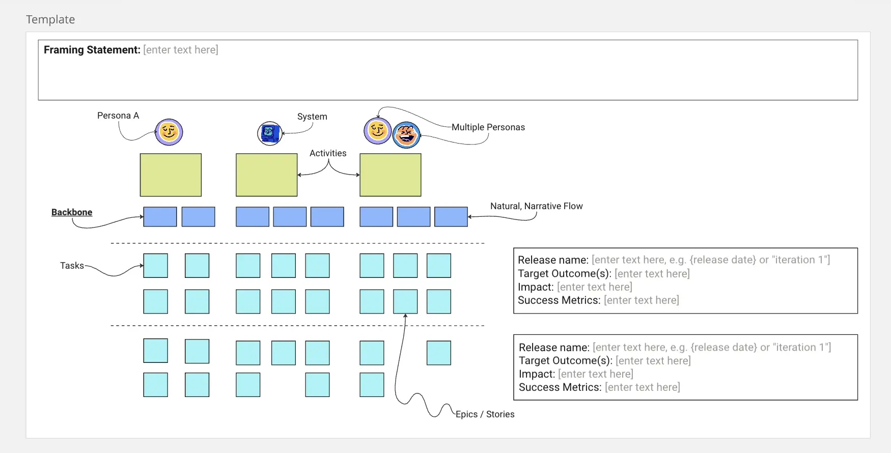 Template cover of User Story Mapping