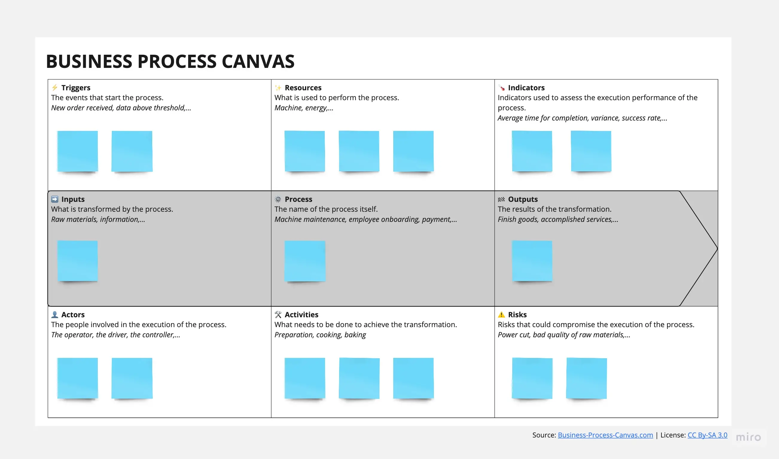 Template cover of Business Process Canvas