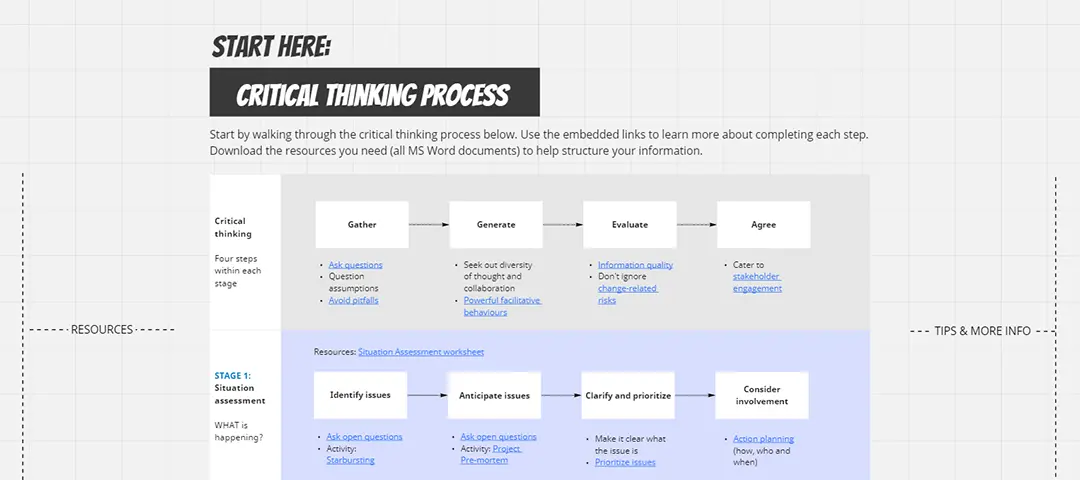 Template cover of Critical Thinking Dashboard