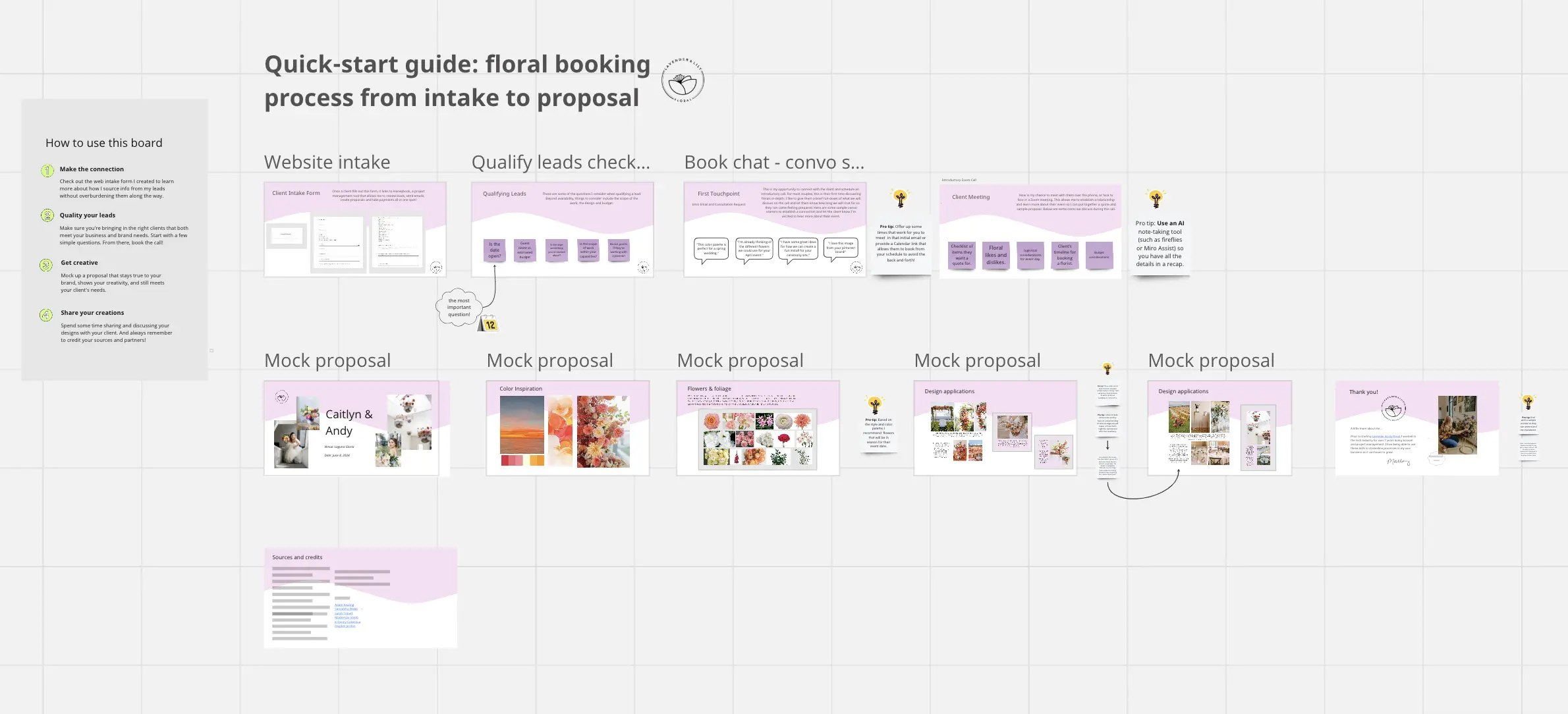 Template cover of Floral Booking Process