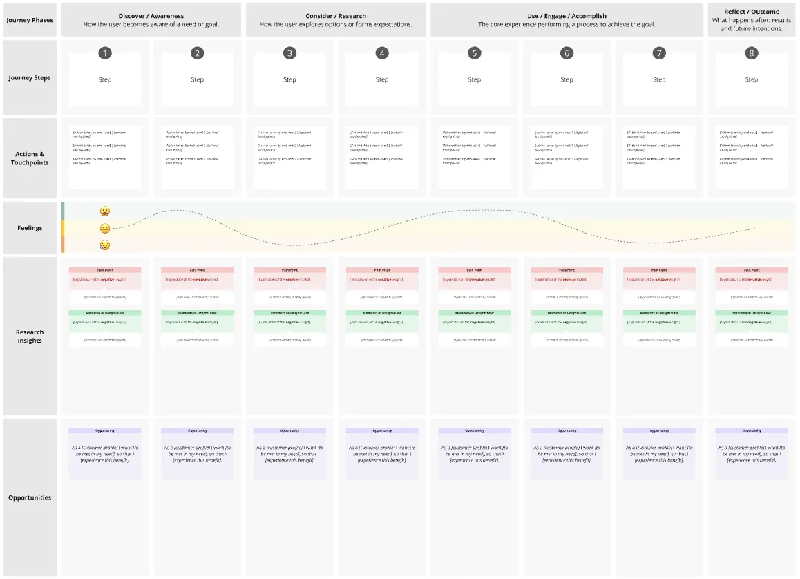 Template cover of Journey Map