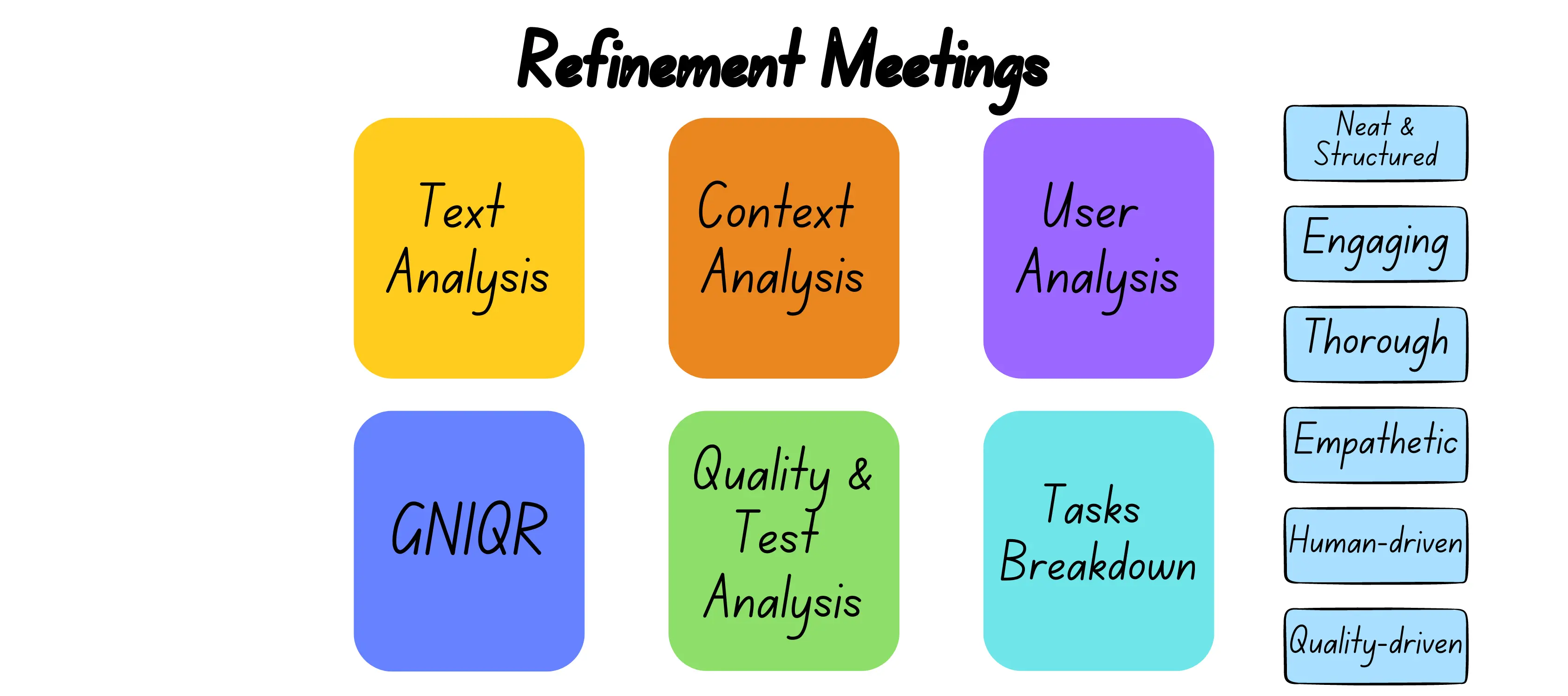 Template cover of Refinement Meetings