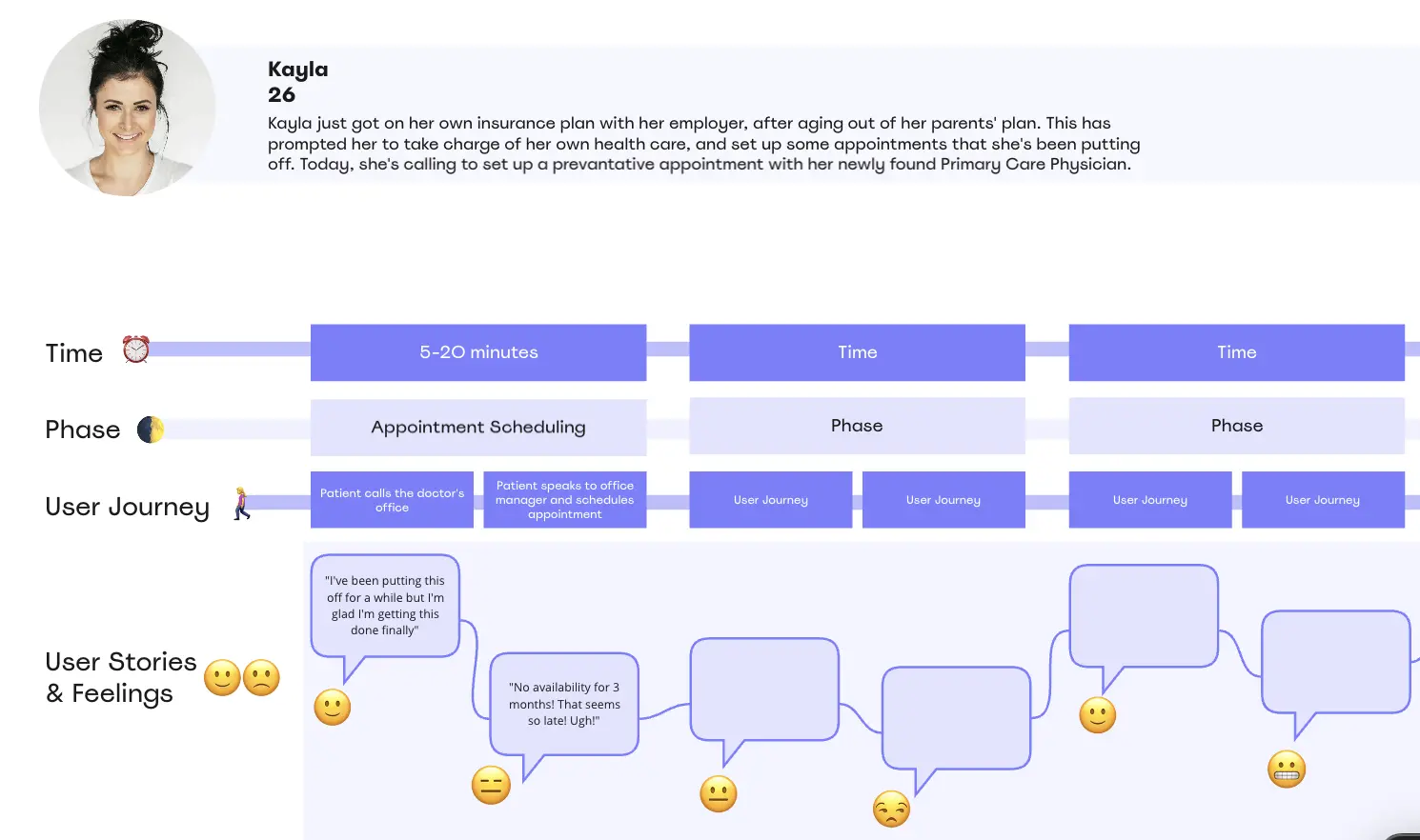 Template cover of Service Blueprint