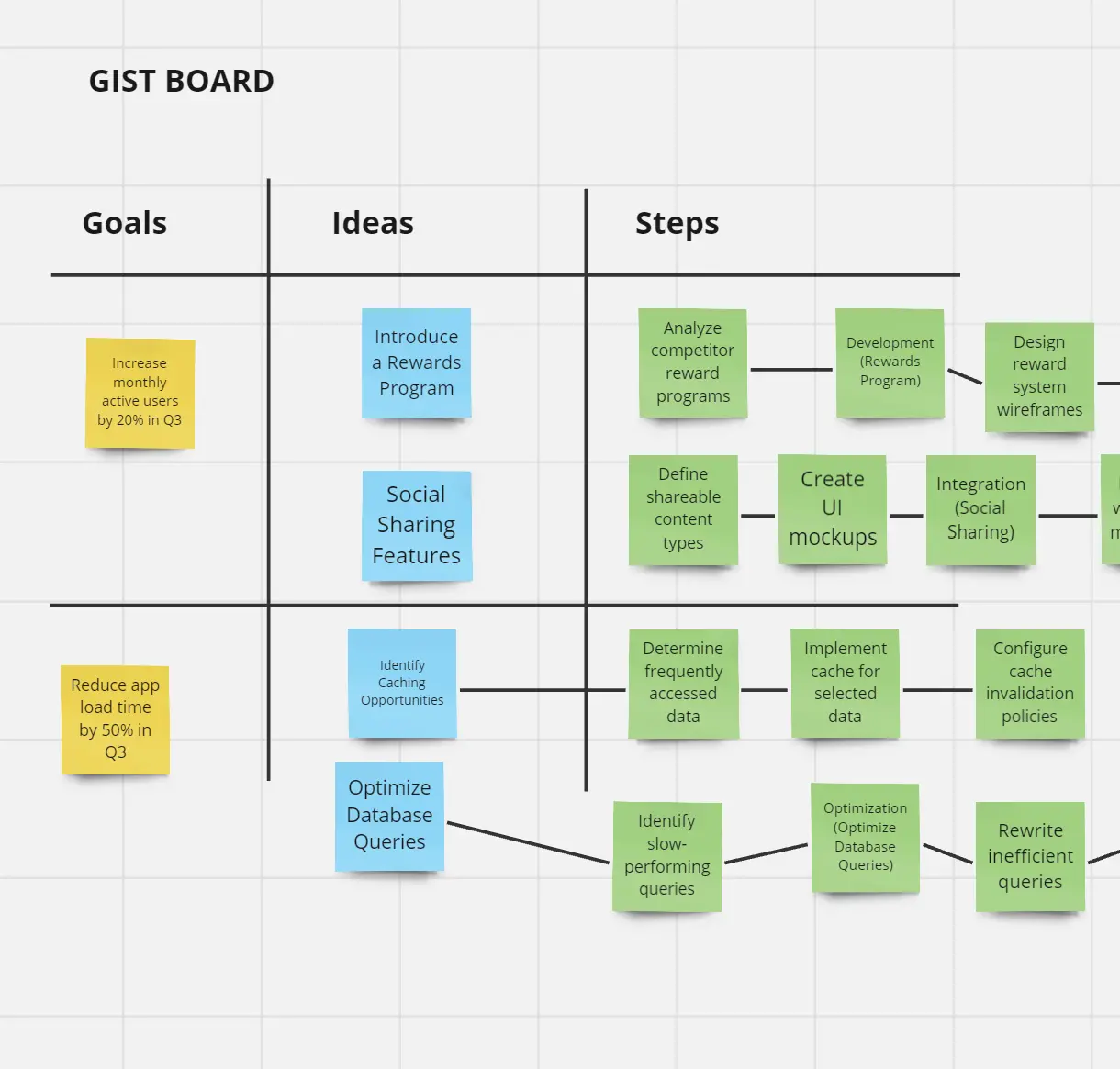 Template cover of GIST Framework Example