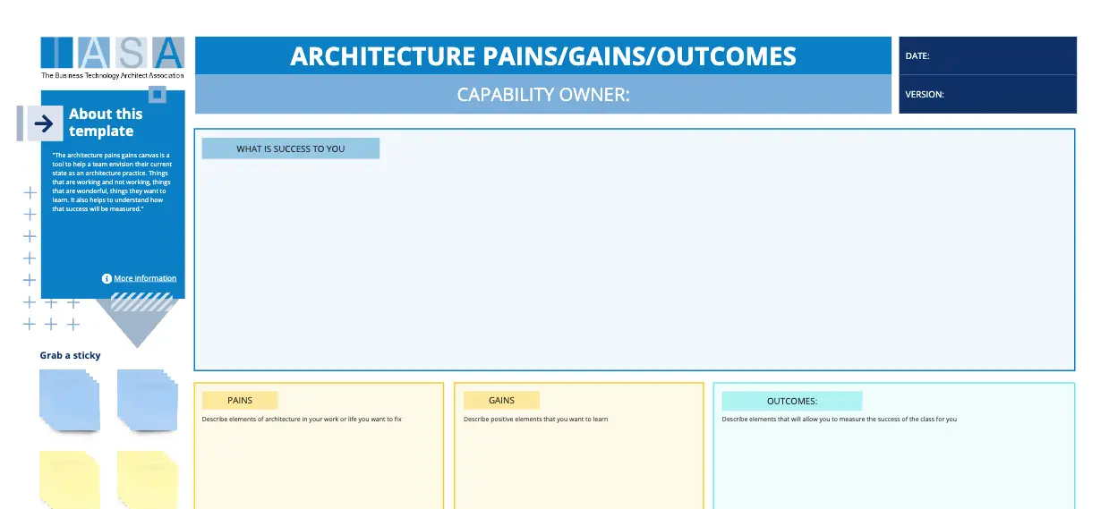 Template cover of IASA - Architecture Pains/Gains/Outcomes