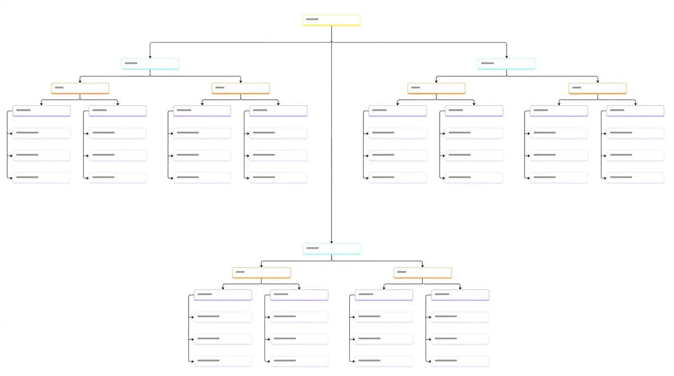 WBS Template for Multiple Projects