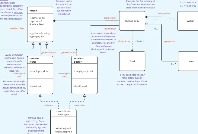 Template cover of UML Class Diagram