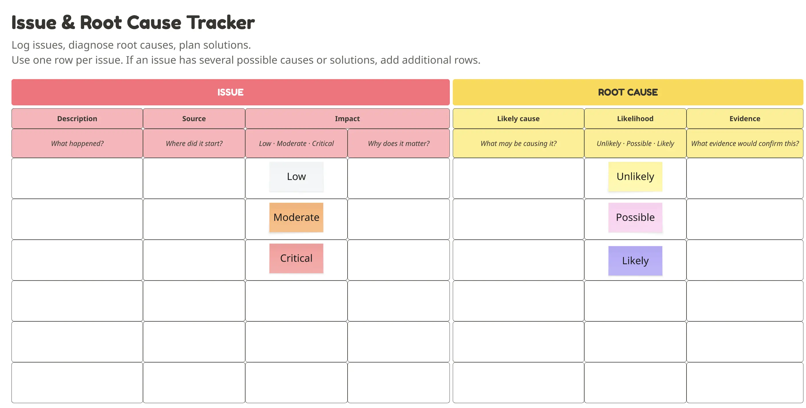 Basic Root Cause Analysis Table