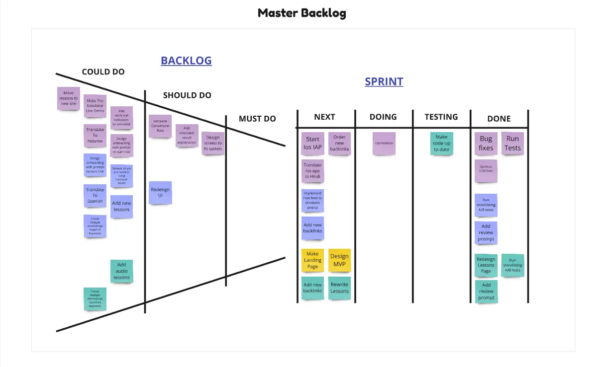 Template cover of Solo Scrum