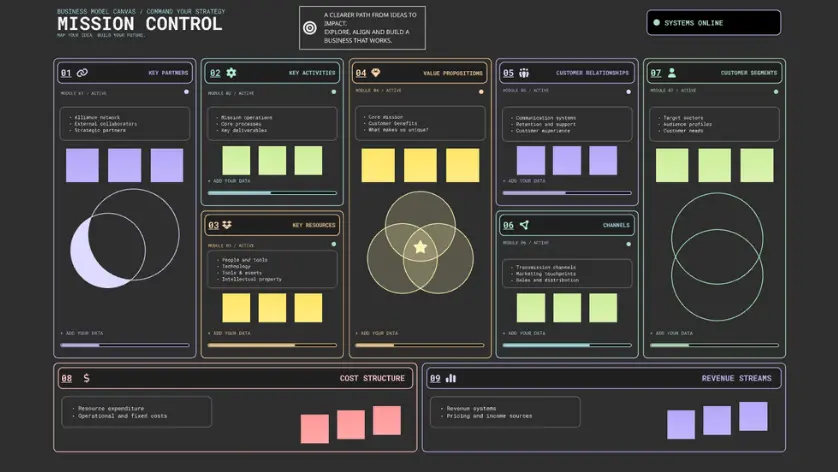 Space Business Model Canvas