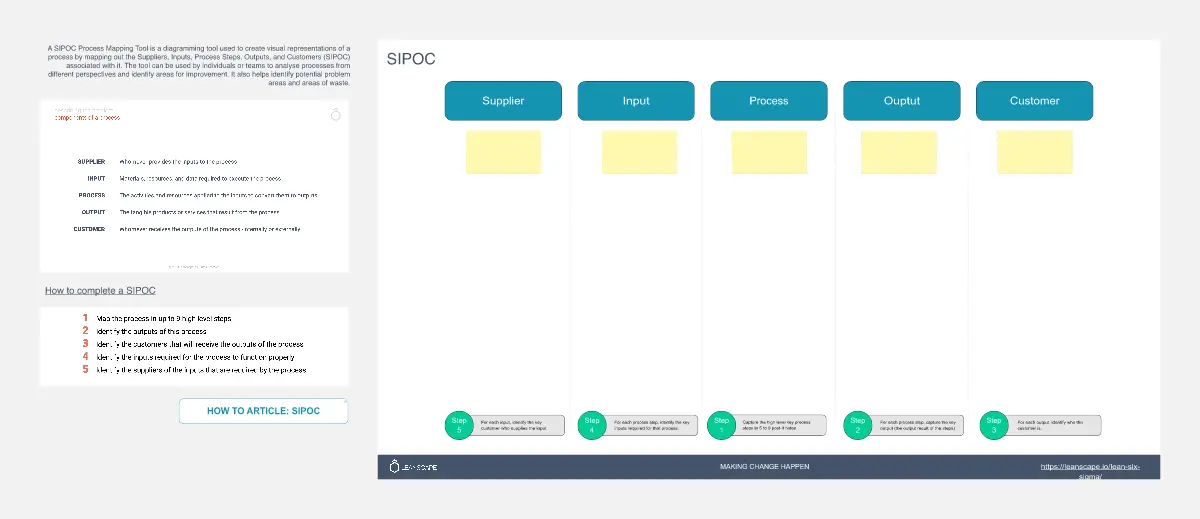 Template cover of SIPOC Process Map
