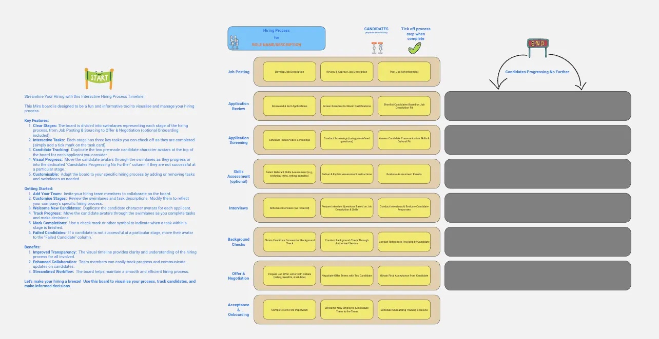 Template cover of Hiring Process Timeline