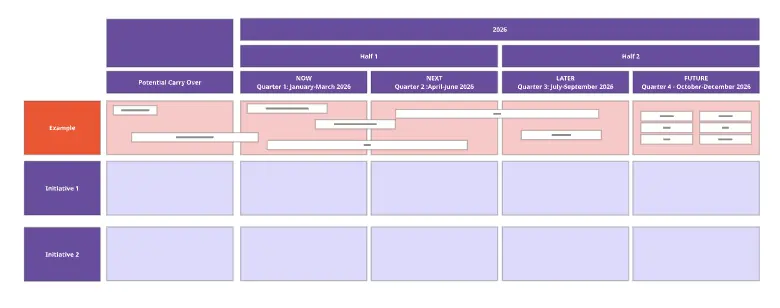Ways of Working - From Problem To Plan