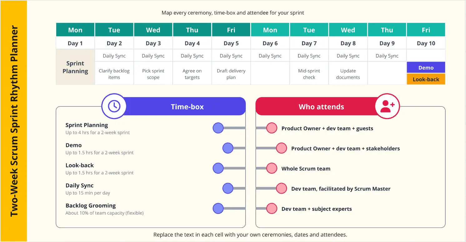 2-Week Scrum Sprint Rhythm Planner
