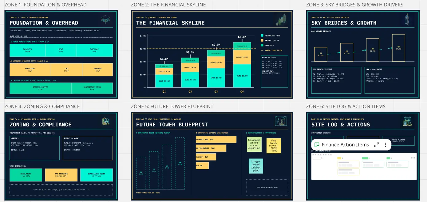 The City Skyline Financial Bar Chart