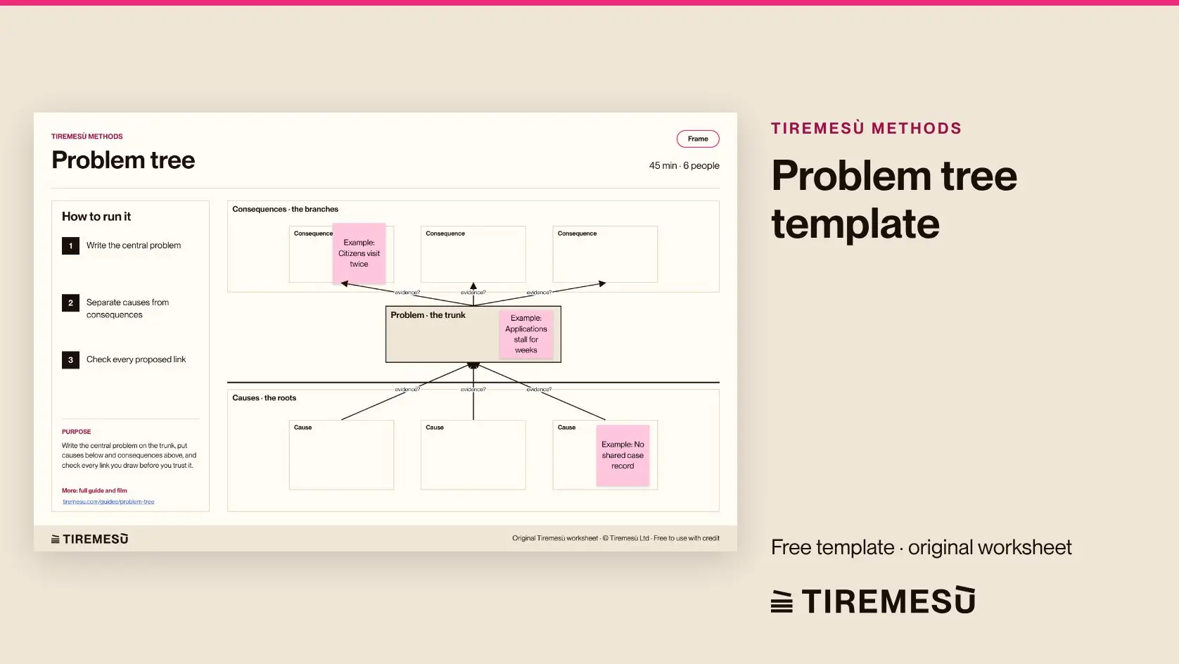 Problem Tree