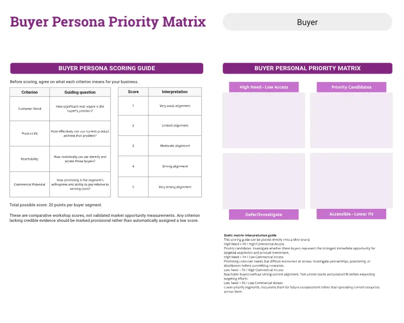 Buyer Persona Priority Matrix