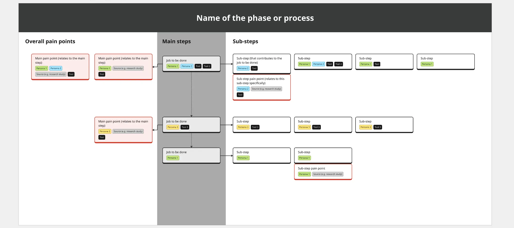 Template cover of Jobs To Be Done Journey Map